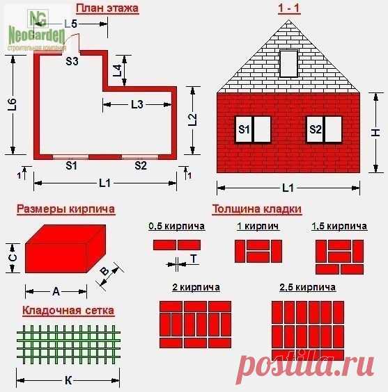 Как можно рассчитать количество кирпича 
 
При определении его объема для работы можно воспользоваться удобными онлайн-калькуляторами, но провести расчет можно и самостоятельно. Необходимо помнить о том, что изделия не будут прилегать плотно друг к другу, получатся стыки толщиной в 5-10 мм. 

Примерно 20-30% от объема всей кладки уйдет на промежутки из бетона. При расчетах надо сразу определиться с тем, какой именно материал будет применяться, так как размеры могут немного...