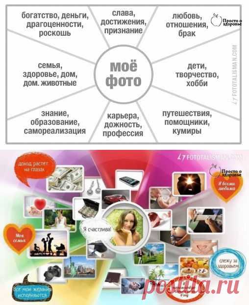Делаем по фен-шуй карту желаний!