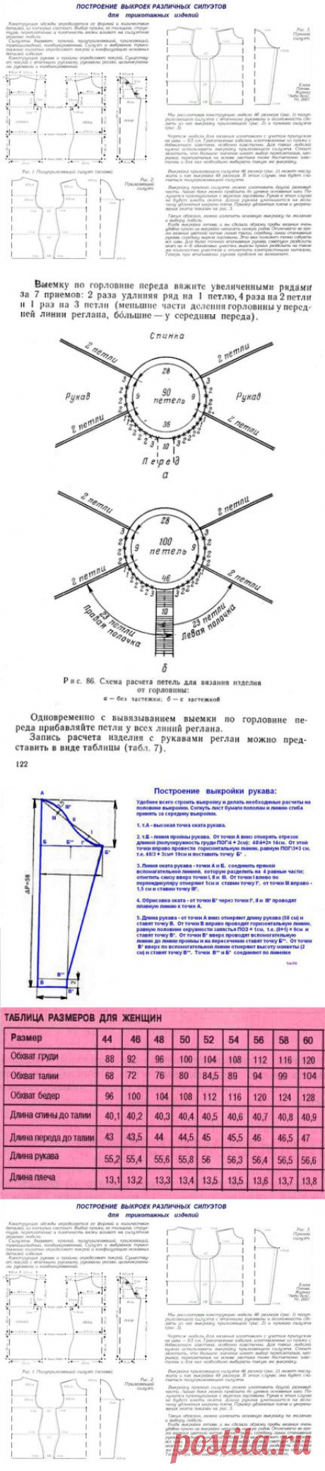 построение выкроек различных силуэтов