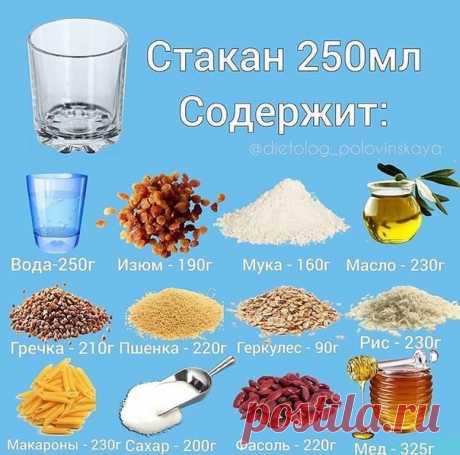 Сколько грамм того или иного продукта в стакане.
Нужная шпаргалка на каждой кухне.