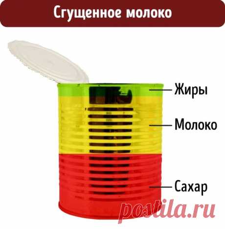 Из чего на самом деле состоит наша любимая еда | Диеты со всего света