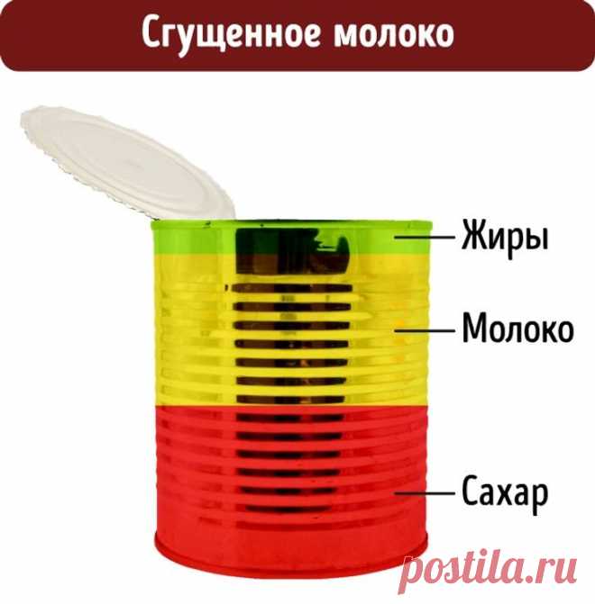 Из чего на самом деле состоит наша любимая еда | Диеты со всего света