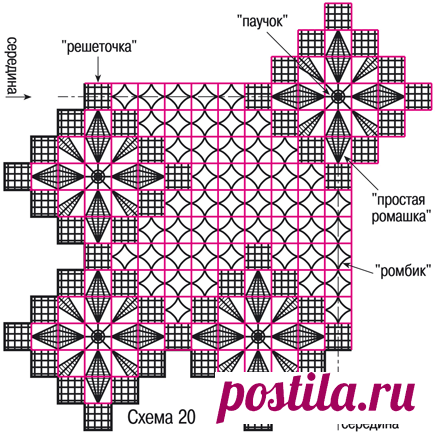 ВЫШИВКА... ришелье.... Комментарии - Поиск в Google