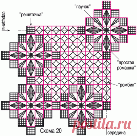 ВЫШИВКА... ришелье.... Комментарии - Поиск в Google