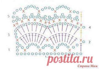 Уведомления