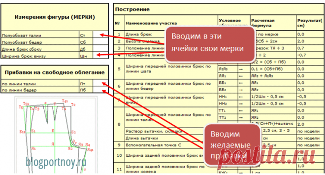 Таблица-калькулятор для построения детских брюк