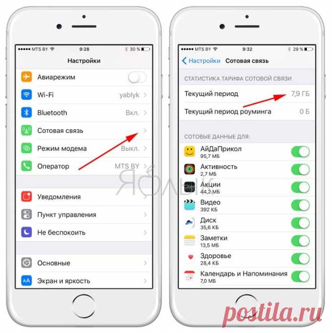 Как уменьшить расход мобильного интернет-трафика на iPhone. 13 советов | Новости Apple. Все о Mac, iPhone, iPad, iOS, macOS и Apple TV