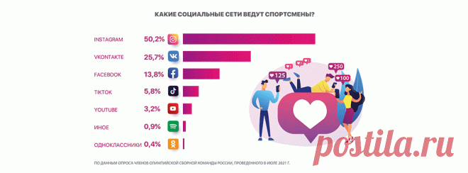 Интересные факты и о российских олимпийцах | спортинфо.рф