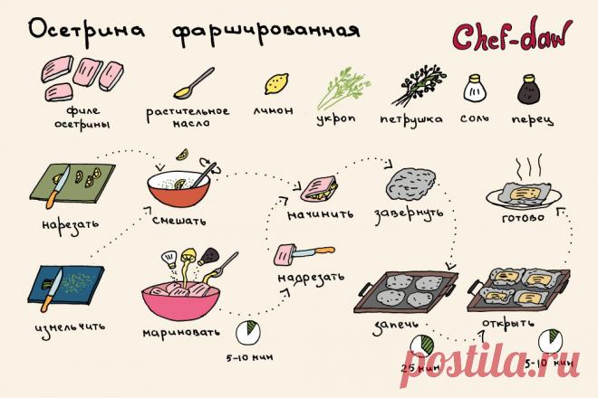 Осетрина фаршированная