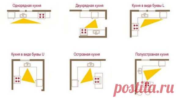 Планировка кухни с учетом эргономики: создаем удобную рабочую зону