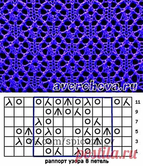 сеточка спицами с описанием и схемами — Яндекс: нашлось 6 млн результатов