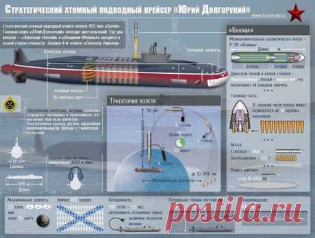армия России