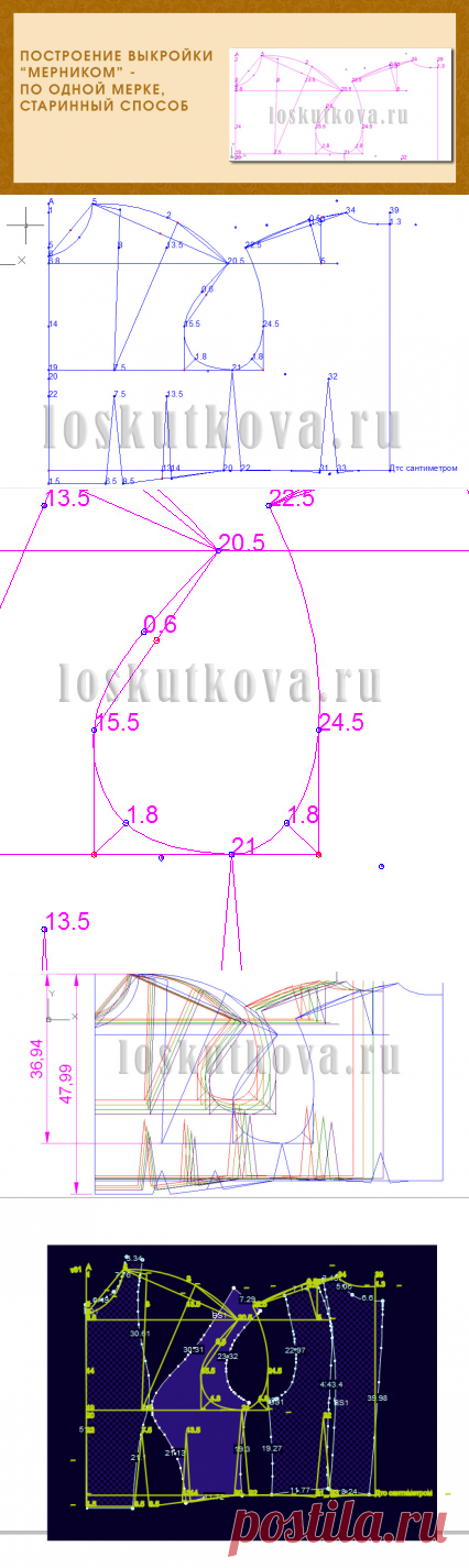 Построение выкройки лифа платья: самый понятный способ для начинающих - Блог Елены Фоменковой Блог Елены Фоменковой