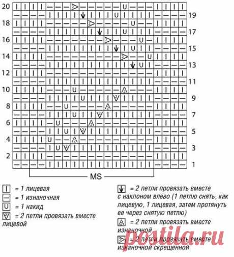 Жакет с узором из листьев спицами