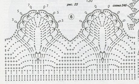 Альбом «Кайма, обвязка края - крючок»(259 фото)