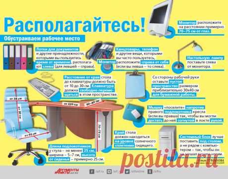 Как обустроить рабочее место. Инфографика | Инфографика | Вопрос-Ответ | Аргументы и Факты