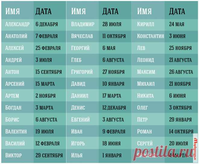 Посоветуй мне. Задай вопрос и получи ответ!