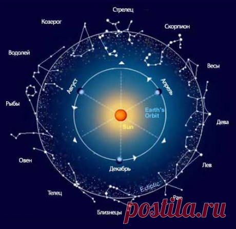 Лунный календарь для огородников на 12-21 января — 6 соток