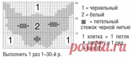 Шапки спицами для маленькой девочки и подростка на весну, зимние, осенние: схемы. Как связать шапку спицами для начинающих для девочки?