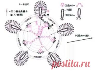 Стильные и красивые схемы квадратных мотивов для ваших новых проектов! | Вязалки Веселого Хомяка | Дзен