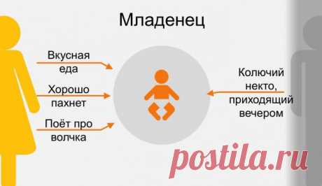 Мама и папа глазами ребенка