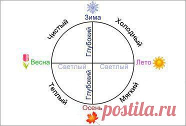 Красота | TrendyTips