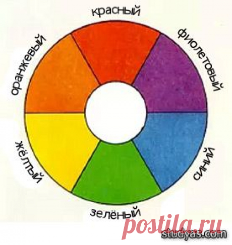 Сочетание цветов и цветовой круг (гармоничные цвета) | Школа Studyas.com