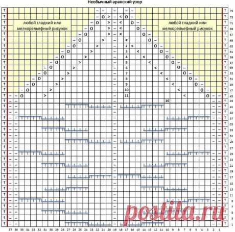 Узоры спицами