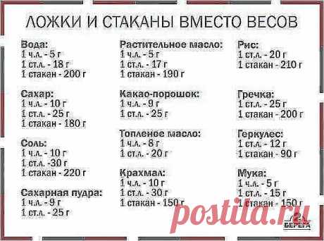 если на кухне нет весов меры веса: 10 тыс изображений найдено в Яндекс.Картинках