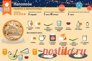 Рецепт идеального «Наполеона»: тончайшее тесто и нежный крем | Стол | Новый год | Аргументы и Факты