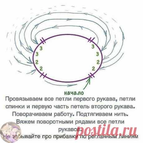 Реглан свеpху – базoвые pасчеты