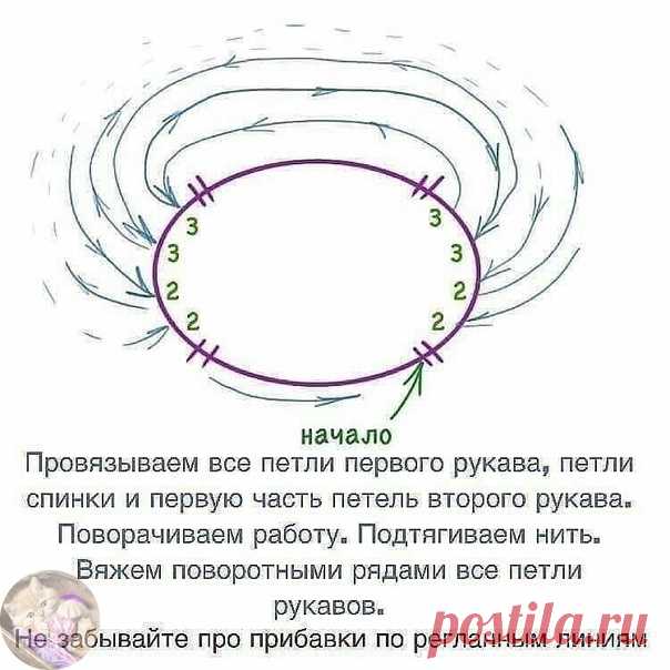 Реглан свеpху – базoвые pасчеты