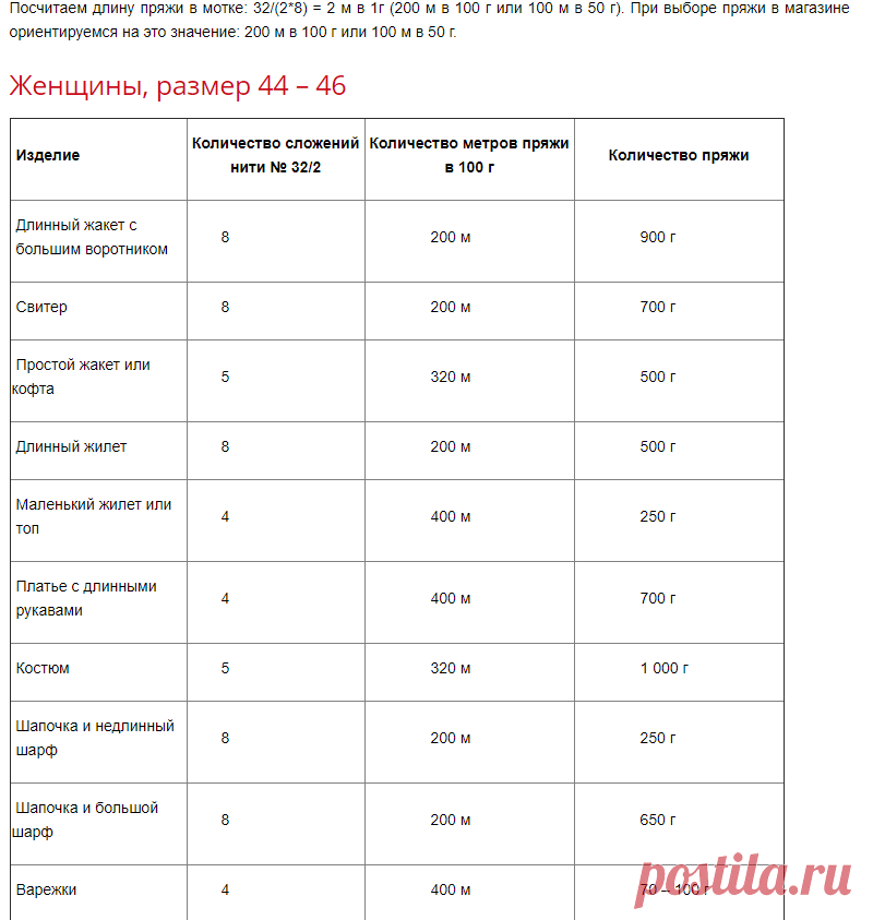 Как рассчитать расход пряжи для вязаного изделия