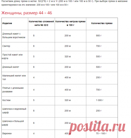 Как рассчитать расход пряжи для вязаного изделия