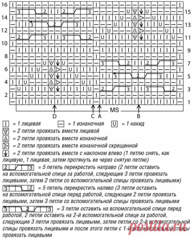 Knitted Cardigan Free Pattern