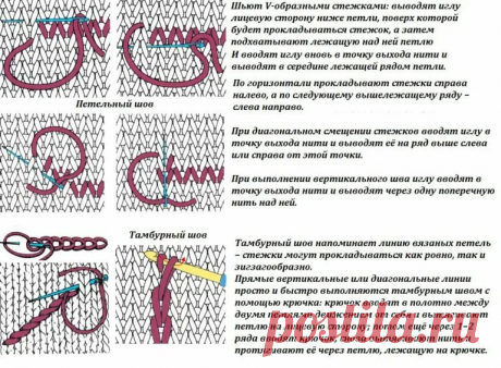 штопка трикотажа по петлям: 2 тыс изображений найдено в Яндекс.Картинках