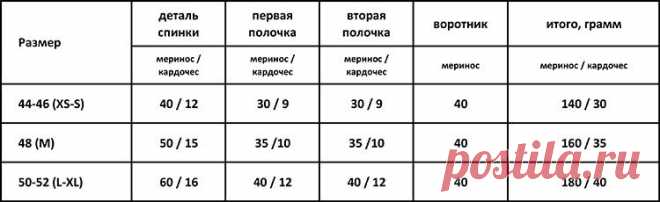 Чудо-зима: серебряная сказка. Валяем жилет с кардочесом и воротником из флиса - Ярмарка Мастеров - ручная работа, handmade