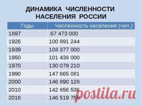 население россии на 2017 год составляет: 17 тыс изображений найдено в Яндекс.Картинках