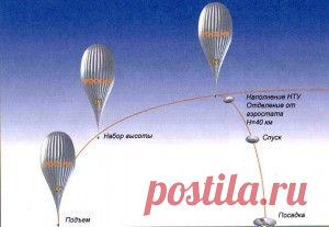 Прыжок из космоса | МЫСЛЬ Род Милнер (Rodd Millner), бывший коммандос австралийской армии, планирует совершить в следующем году совершенно невероятный поступок — прыжок с высоты почти 40 км, на которую его поднимет воздушный шар. Как опытный парашютист, гонщик быстроходного катера, аквалангист, а так же страховой агент, Милнер уверен, что он достигнет скорости примерно 1200 км в час примерно через минуту после того, как выпрыгнет из шара.