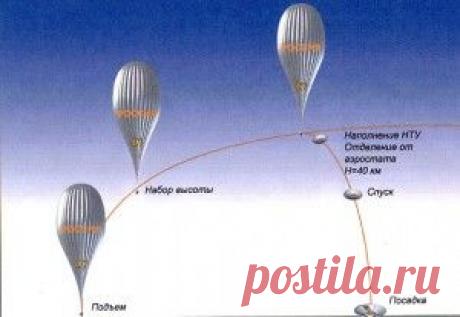 Прыжок из космоса | МЫСЛЬ Род Милнер (Rodd Millner), бывший коммандос австралийской армии, планирует совершить в следующем году совершенно невероятный поступок — прыжок с высоты почти 40 км, на которую его поднимет воздушный шар. Как опытный парашютист, гонщик быстроходного катера, аквалангист, а так же страховой агент, Милнер уверен, что он достигнет скорости примерно 1200 км в час примерно через минуту после того, как выпрыгнет из шара.