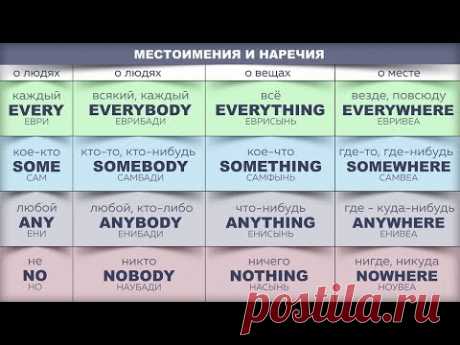 Таблица Местоимений Английского языка