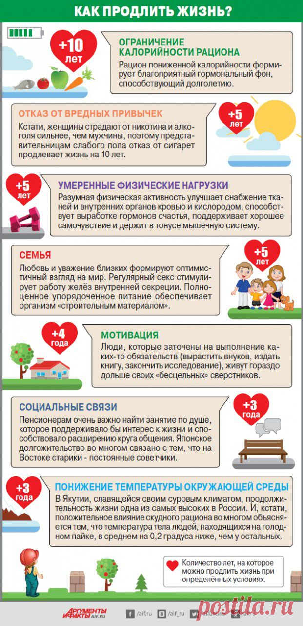 Обычный генотип. Как дожить до 100 лет, не отказывая себе в удовольствиях? | Я ЗДОРОВ!