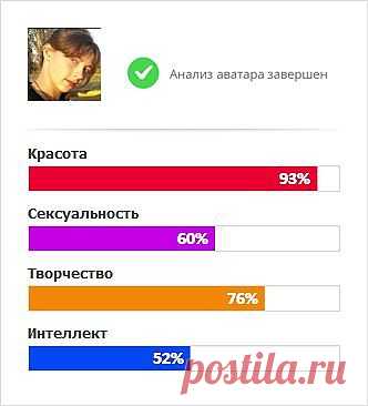 Анализ Аватара