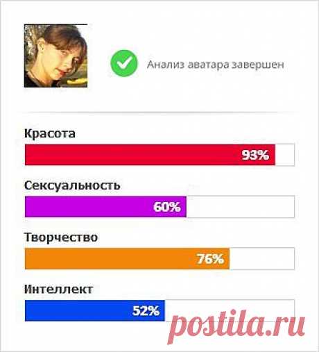 Анализ Аватара