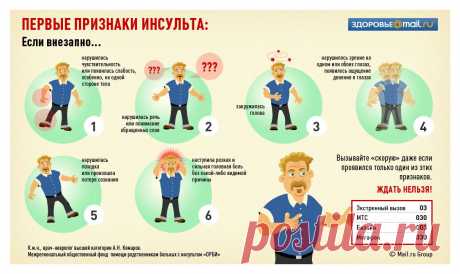 Спасти от инсульта могут всего три простых правила! (Это НАДО знать!)