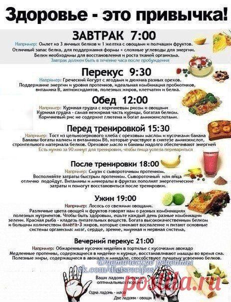 Здоровье-это привычка! А вы правильно питаетесь?