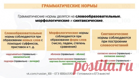 Запись на стене Теория к 7 заданию &#128047; #rus_t@russian_100 #rus7t@russian_100