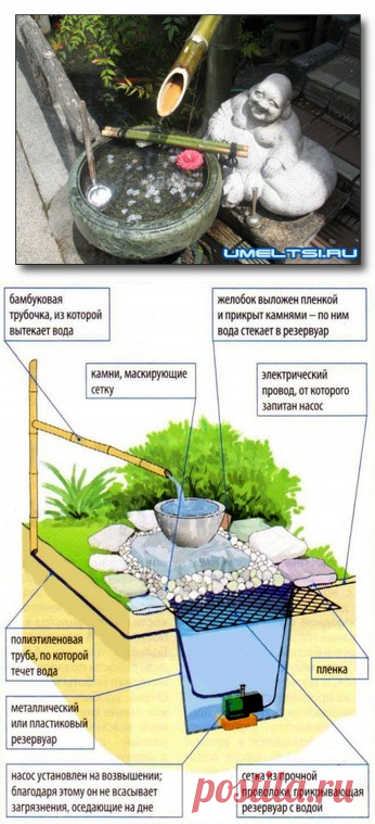 Родничок в японском стиле &raquo; Самоделки своими руками - сделай сам