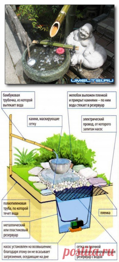 Родничок в японском стиле &amp;raquo; Самоделки своими руками - сделай сам