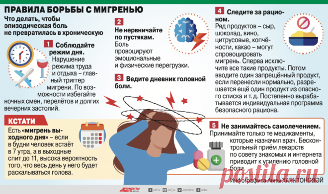 Правила борьбы с мигренью